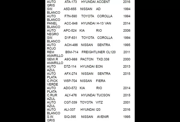 PNP: conoce la lista de los 17 vehículos recuperados tras ser robados en Lima
