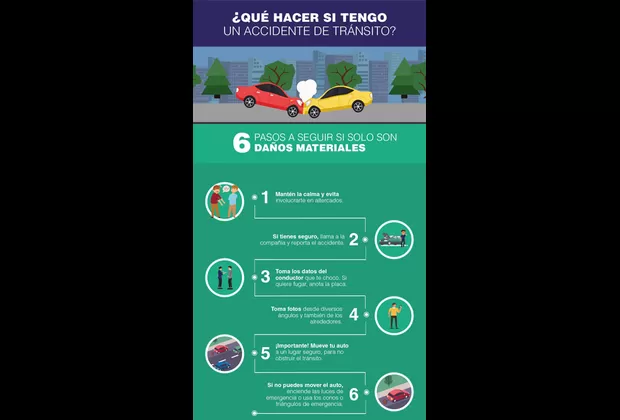 ¿Qué hacer cuando ocurre un accidente de tránsito?