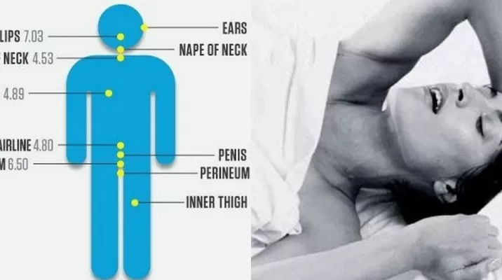 Los 10 puntos más excitantes en hombres y mujeres Los 10 puntos más excitantes en hombres y mujeres