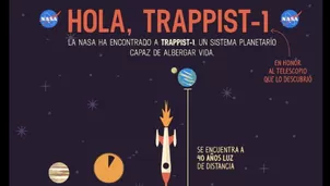 NASA halló sistema solar con 7 planetas similares a la Tierra. (Vía: Facebook)