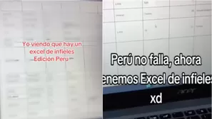 La llamada 'lista negra de las girls' fue uno de los documentos más comentados en redes peruanas. Video:  TikTok alondracosilionn 