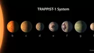 NASA lanza campaña para bautizar a los 7 nuevos planetas