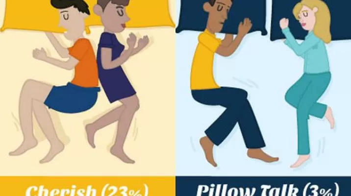 ¿Qué dice tu posición al dormir sobre tu relación? ¿Qué dice tu posición al dormir sobre tu relación?