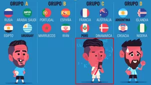 Latinoamérica en Rusia 2018. Imagen: Pictoline