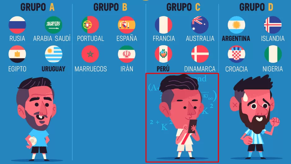 Latinoamérica en Rusia 2018. Imagen: Pictoline