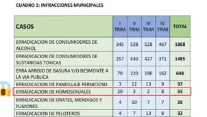 Plan de SMP contempla "erradicación de homosexuales". Twitter: @GonzaloRamirezT