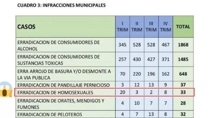 Plan de SMP contempla "erradicación de homosexuales". Twitter: @GonzaloRamirezT Plan de SMP contempla "erradicación de homosexuales". Twitter: @GonzaloRamirezT