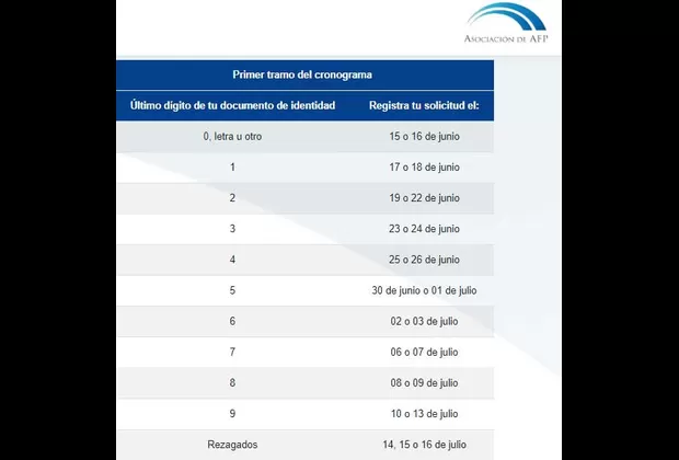 cronograma para retiro de la afp