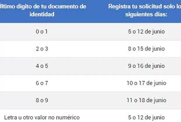 cronograma retiro de 2000 soles afp