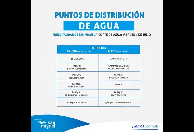 Corte de agua: estos son los puntos de distribución en el distrito de San Miguel 