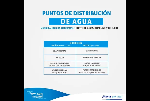 Corte de agua: estos son los puntos de distribución en el distrito de San Miguel 