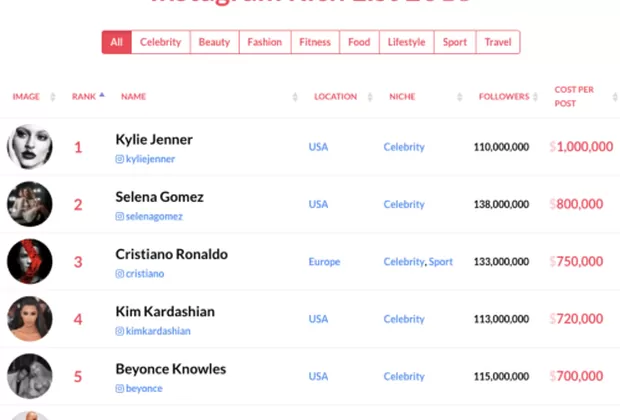 Selena Gómez Instagram