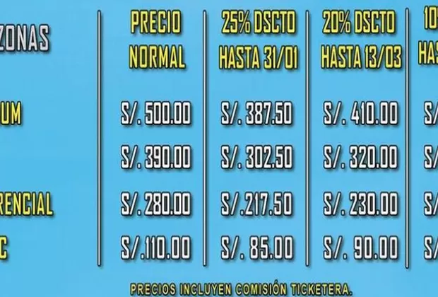 Soy Luna en Lima: conoce el precio de las entradas 