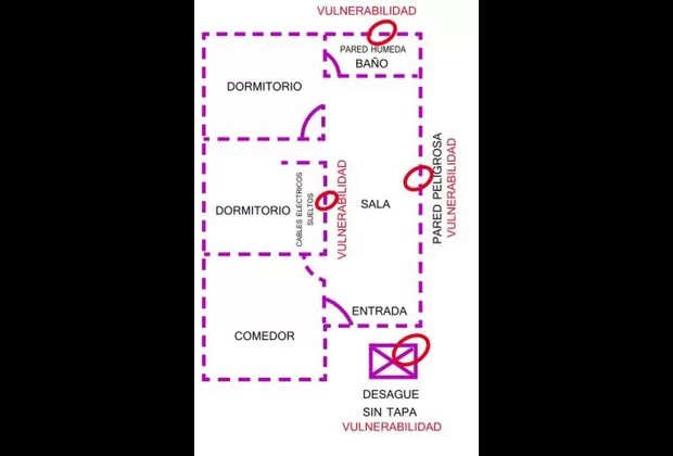 como saber si mi casa resistirá un terremoto