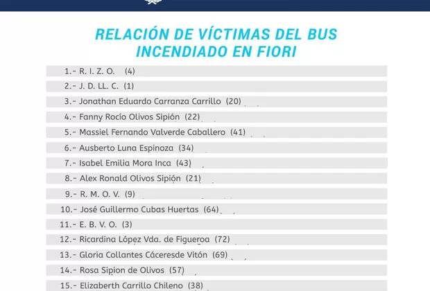 Tragedia en Fiori: Fiscalía da a conocer la lista completa de víctimas