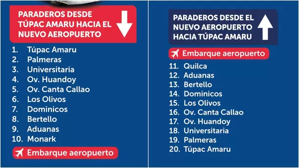 Ruta Norte de AeroDirecto.
