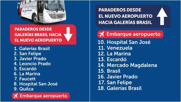 Ruta Sur de AeroDirecto.