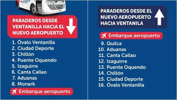 Ruta Ventanilla de AeroDirecto.