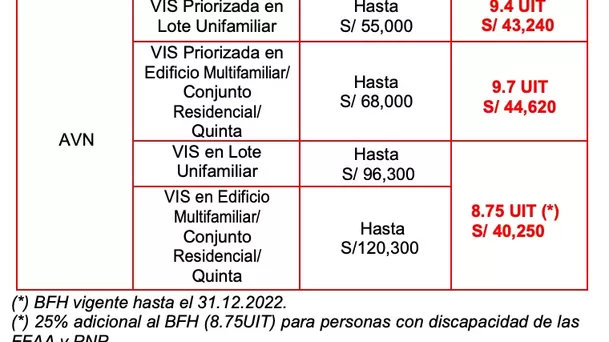 Modalidad de adquisición de vivienda nueva (Foto: Ministerio de Vivienda)