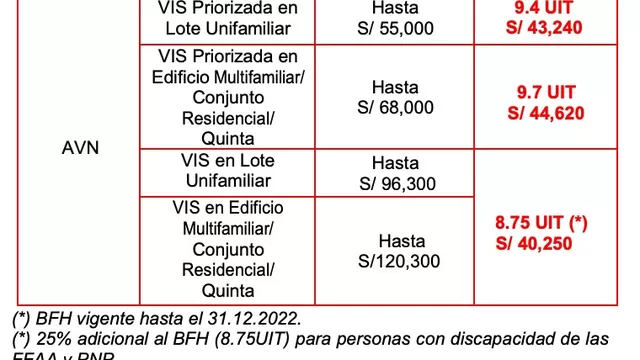 Modalidad de adquisición de vivienda nueva (Foto: Ministerio de Vivienda)