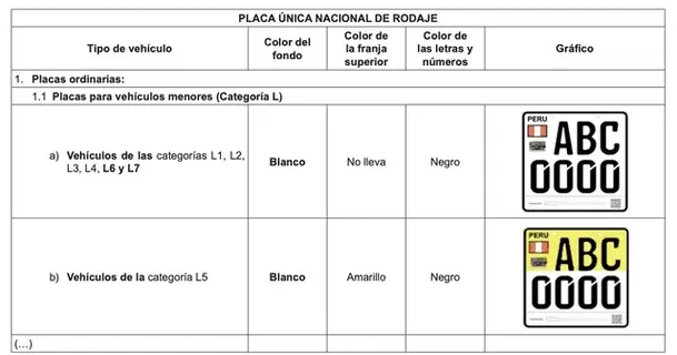 Nuevas placas para vehículos menores. (Foto: El Peruano)