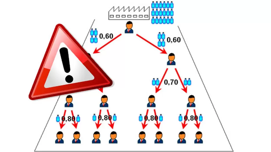 La pirámide financiera es una de las modalidades de estafa más usadas en Perú