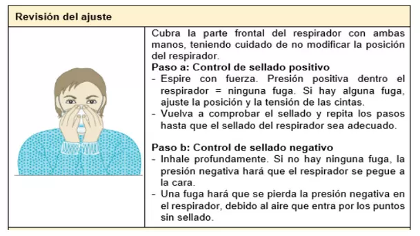 Ajuste del respirador o mascarilla KN95. (Foto: CENADIM)