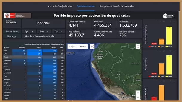 Geoquebradas, plataforma para identificar zonas en riesgo de huaicos y deslizamientos.