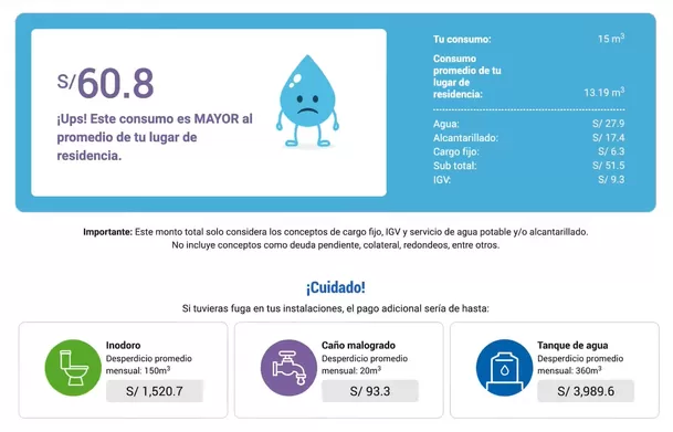 El aplicativo te informará si tu consumo de agua es muy alto. (Captura: Andina)