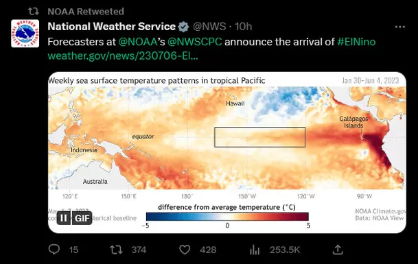 Anuncio del Centro de Predicción Climática de los EE.UU. sobre el El Niño global.