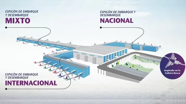 Secciones de embarque y desembarque en el nuevo terminal Jorge Chávez. (Foto: Lima Airport)