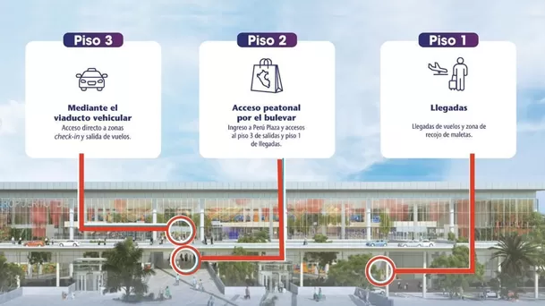 Puntos de acceso al nuevo terminal Jorge Chávez. (Foto: Lima Airport)