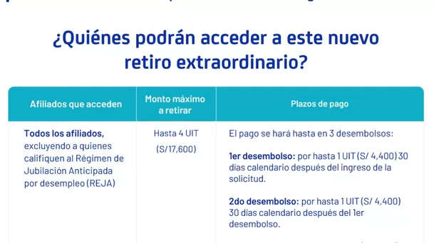 Conoce quiénes podrán acceder a un nuevo retiro de su AFP