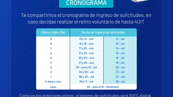 Cronograma de retiro de AFP, según último dígito de DNI. (Captura: AFP Integra)