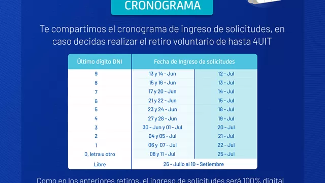 Cronograma de retiro de AFP, según último dígito de DNI. (Captura: AFP Integra)