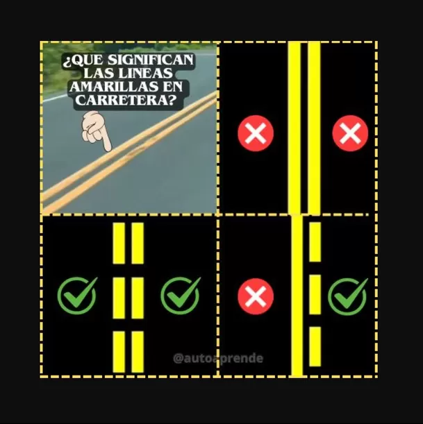 Paso permitido en cuanto a las líneas amarillas. (Foto: Autoaprende)