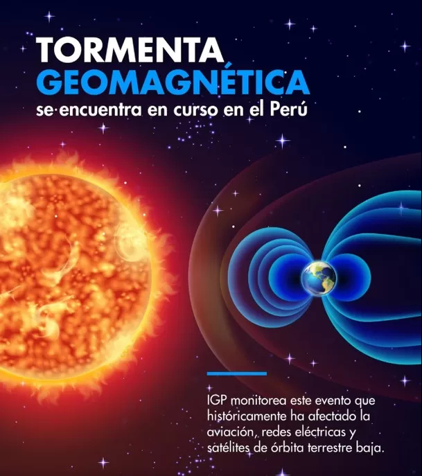 El IGP informó que una tormenta geomagnética se encuentra en curso.