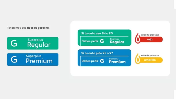 Venta de combustible en Perú. (Captura: PetroPerú)