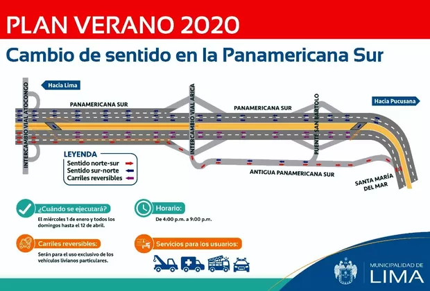 Verano 2020: Tránsito en la Panamericana Sur cambiará de sentido desde el 1 de enero