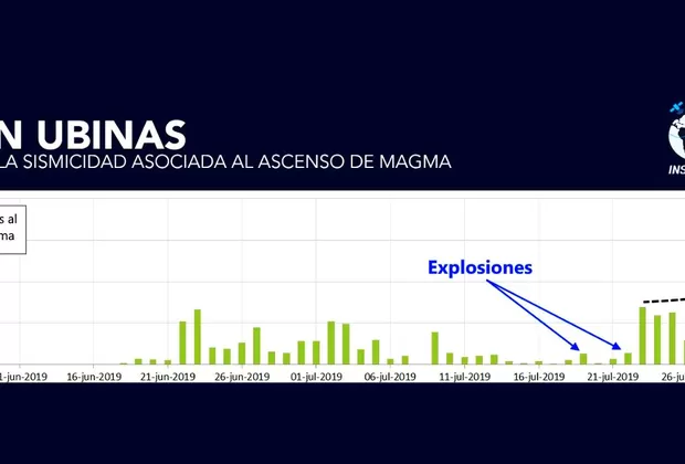 Volcán Ubinas: IGP advierte próximas explosiones tras reciente actividad sísmica